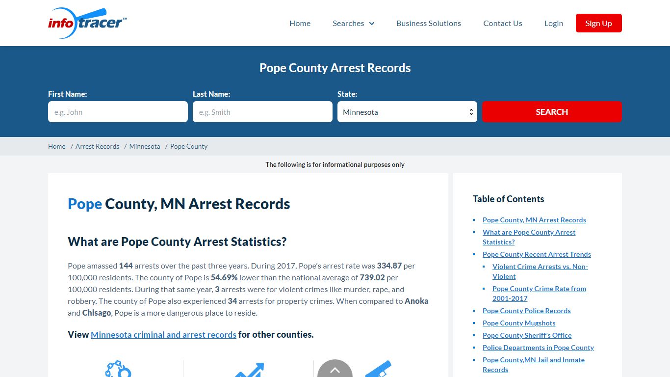 Pope County, MN Arrests, Mugshots & Jail Inmate Records ...